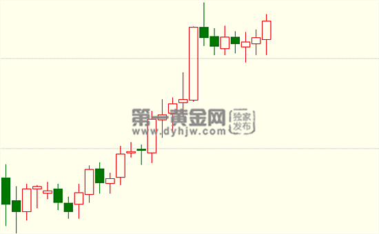 外汇EA期货股票比特币交易