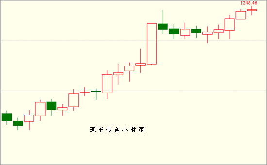 外汇期货股票比特币交易