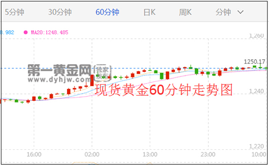 外汇EA期货股票比特币交易