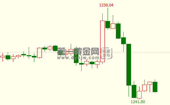 外汇期货股票比特币交易