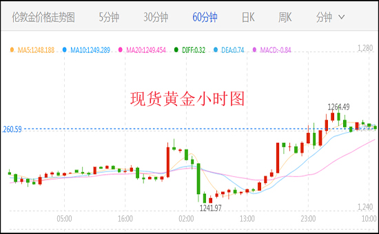 外汇期货股票比特币交易