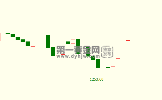 外汇EA期货股票比特币交易