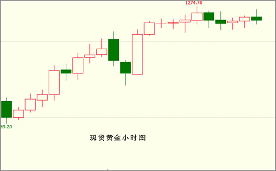 外汇EA期货股票比特币交易