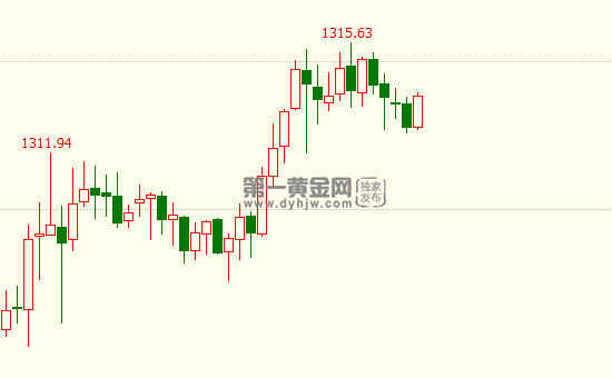 外汇EA期货股票比特币交易