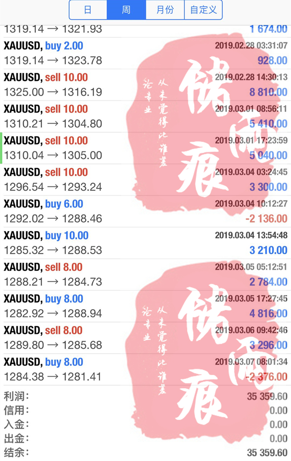 外汇期货股票比特币交易