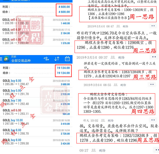 外汇期货股票比特币交易