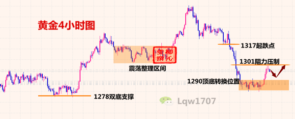 外汇期货股票比特币交易