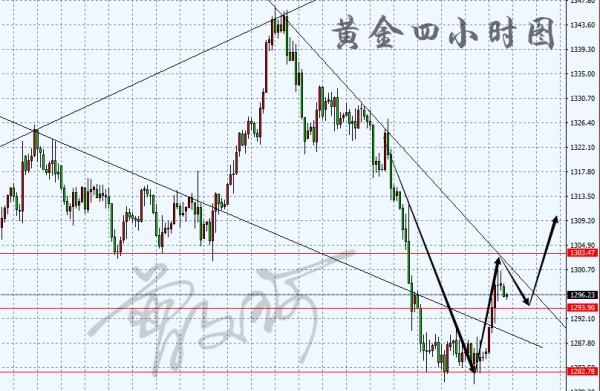 外汇期货股票比特币交易