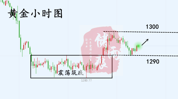 外汇期货股票比特币交易