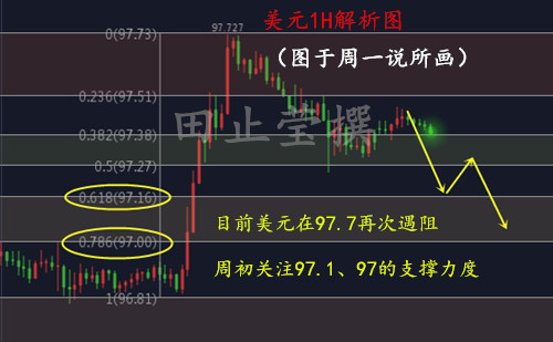 外汇期货股票比特币交易