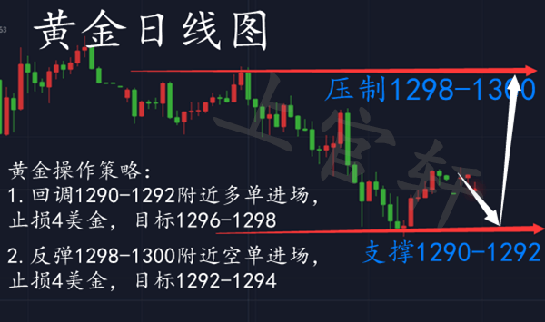 外汇期货股票比特币交易