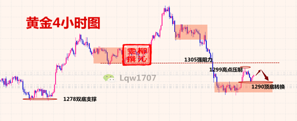 外汇期货股票比特币交易