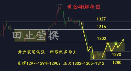 外汇期货股票比特币交易