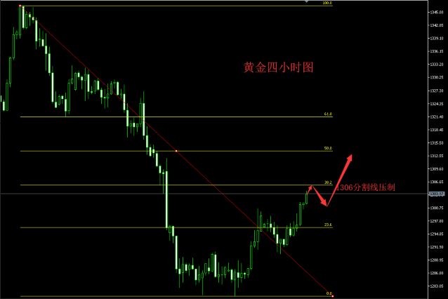 外汇EA期货股票比特币交易