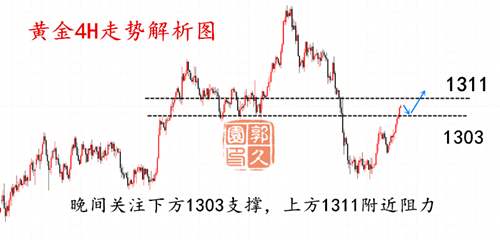 外汇期货股票比特币交易