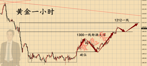 外汇期货股票比特币交易