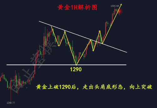 外汇期货股票比特币交易