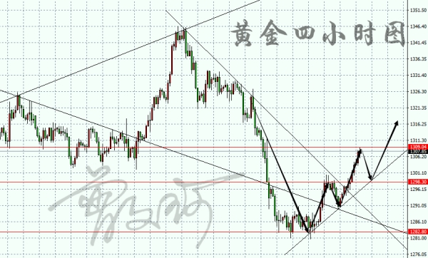 外汇期货股票比特币交易