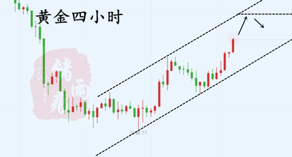 外汇期货股票比特币交易