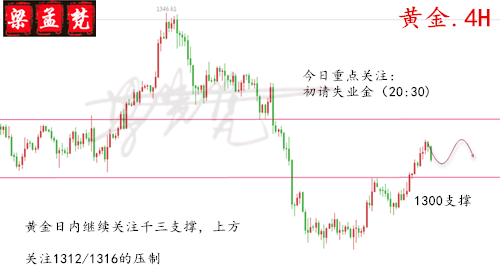 外汇期货股票比特币交易