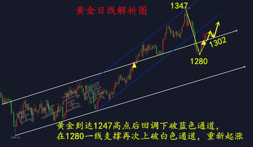 外汇期货股票比特币交易