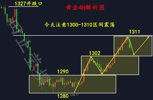 外汇期货股票比特币交易