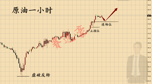 外汇期货股票比特币交易