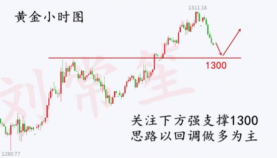 外汇期货股票比特币交易