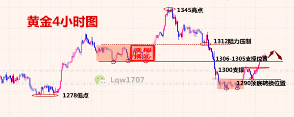 外汇期货股票比特币交易