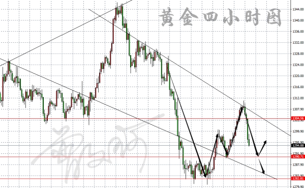 外汇期货股票比特币交易