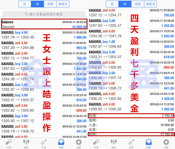 外汇期货股票比特币交易