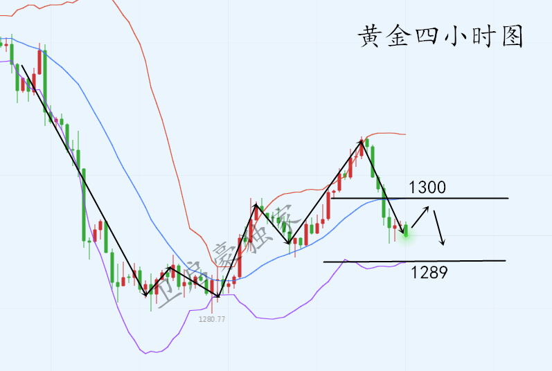 外汇期货股票比特币交易