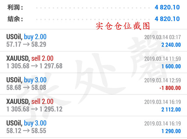 外汇期货股票比特币交易