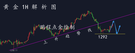 外汇期货股票比特币交易