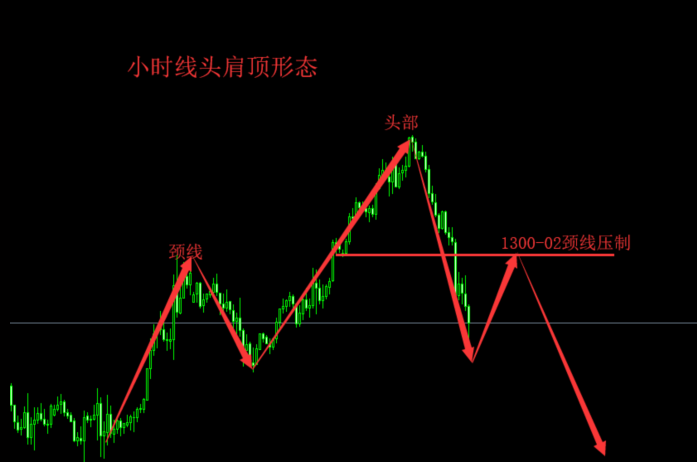 外汇期货股票比特币交易