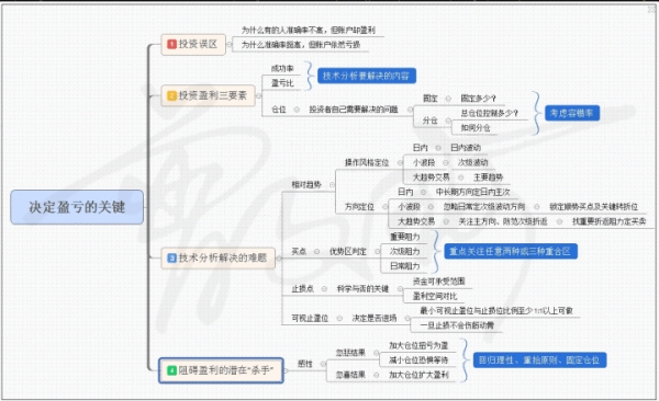 外汇期货股票比特币交易