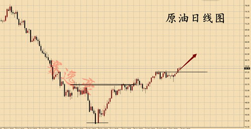 外汇期货股票比特币交易