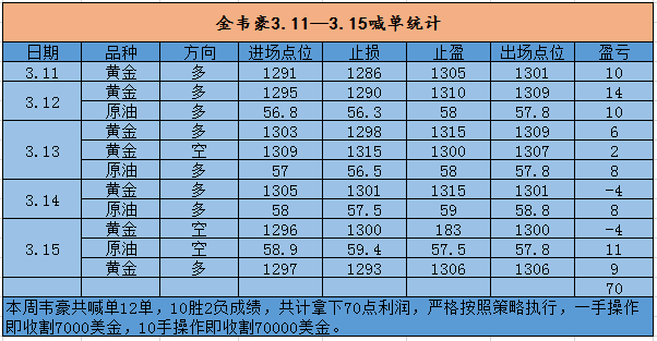 外汇EA期货股票比特币交易