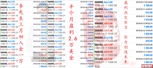 外汇EA期货股票比特币交易