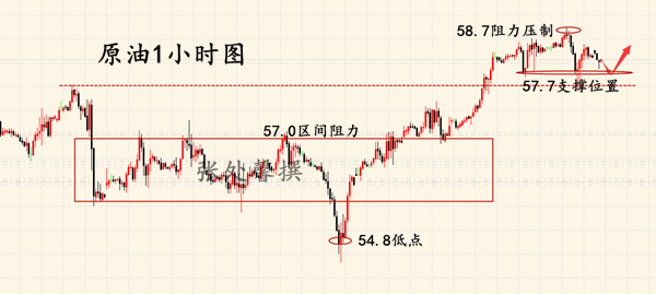 外汇期货股票比特币交易