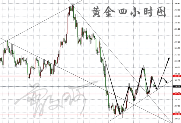 外汇期货股票比特币交易