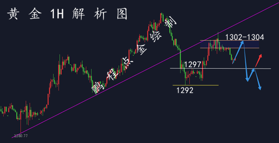 外汇期货股票比特币交易