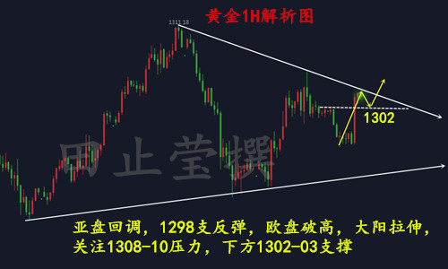 外汇期货股票比特币交易