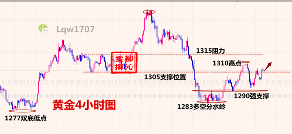 外汇EA期货股票比特币交易