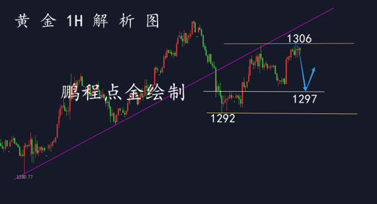 外汇期货股票比特币交易