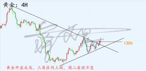 外汇期货股票比特币交易