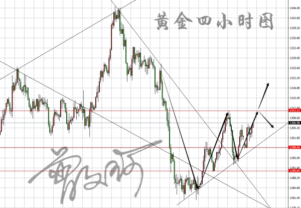 外汇期货股票比特币交易