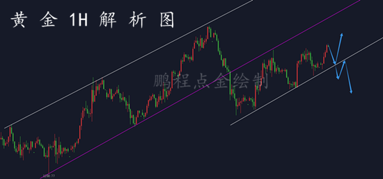 外汇期货股票比特币交易