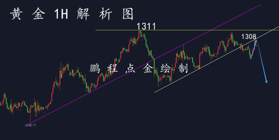 外汇期货股票比特币交易