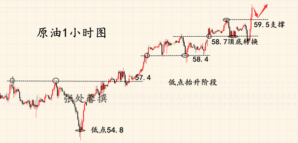 3.20油.png